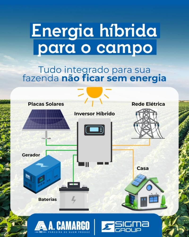 Infográfico do sistema de energia híbrida para o campo